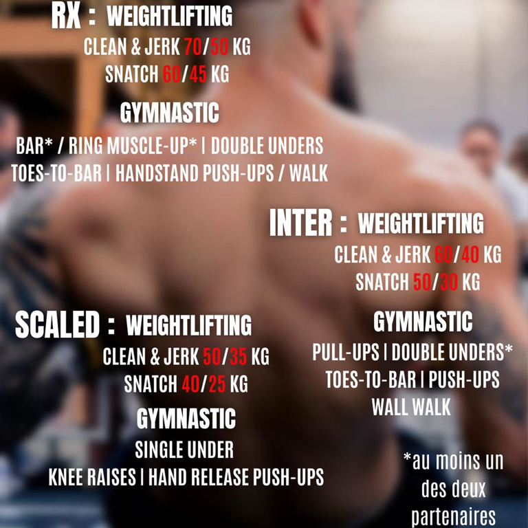 Les prérequis pour la compétition Nero Team Contest 2026